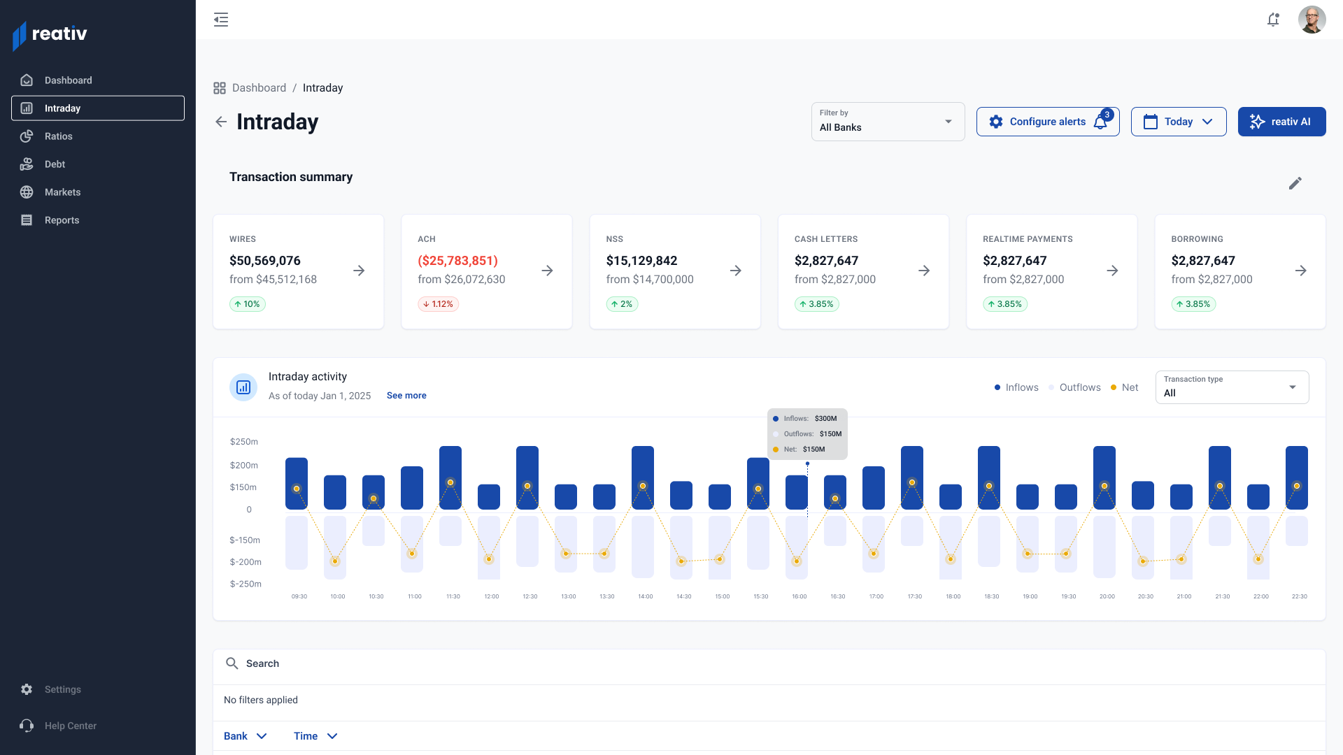 Reativ Treasury Management Dashboard